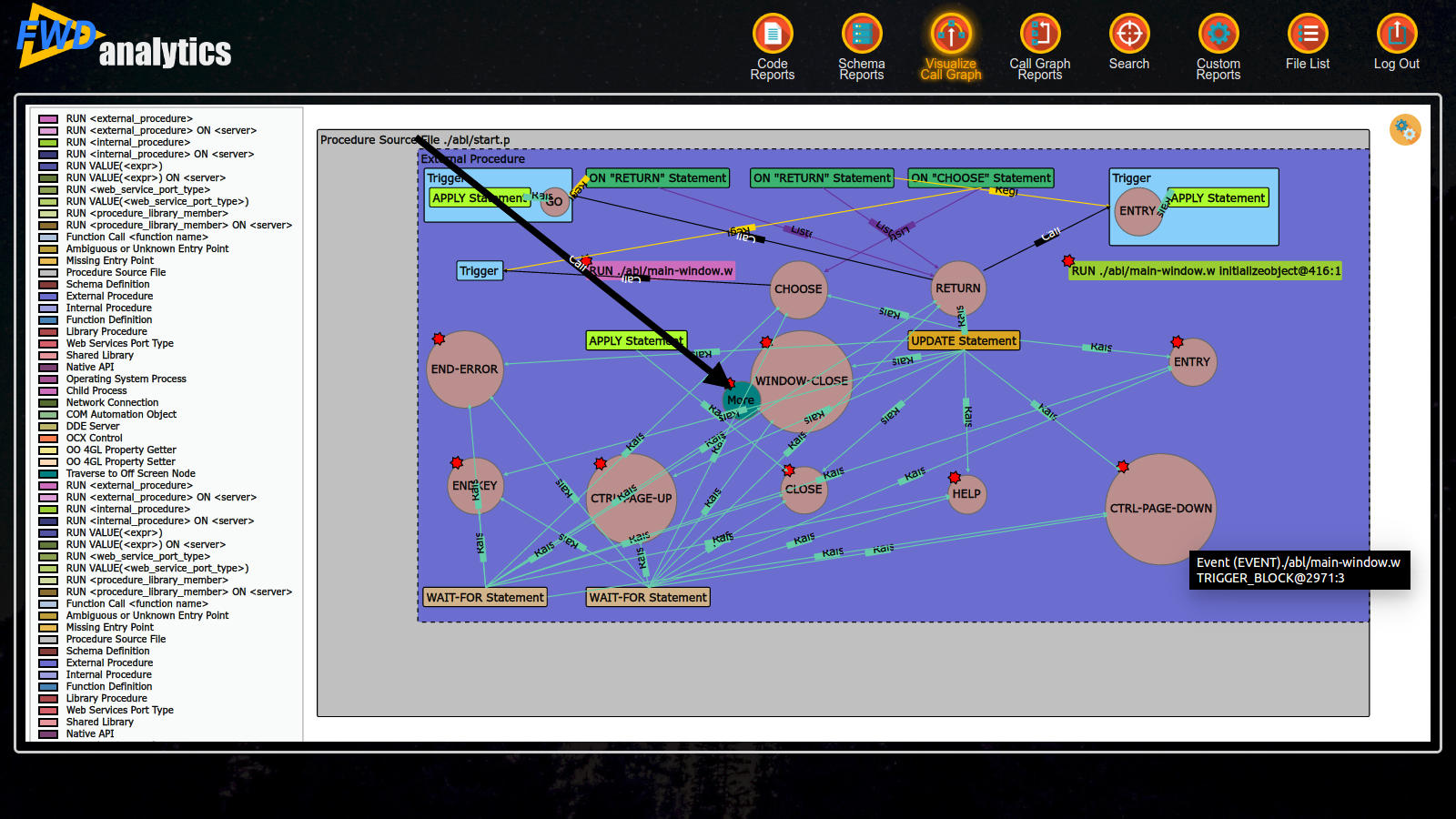 Screen shot callgraph visualization